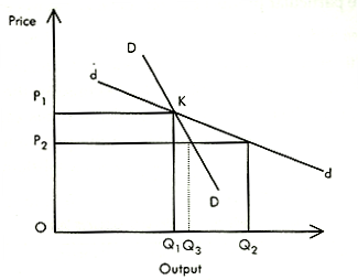 Managerial economics homework help Managerial economics homework help